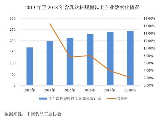 行业进入者数量逐年上升.jpg