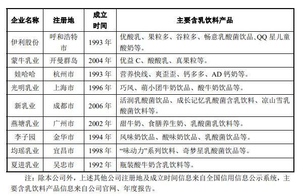 含乳饮料行业主要企业.jpg