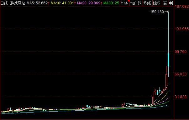 游戲驛站股票行情.jpg 游戲驛站股票行情.jpg
