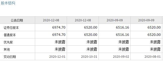 游戲驛站股本結(jié)構(gòu).jpg 游戲驛站股本結(jié)構(gòu).jpg
