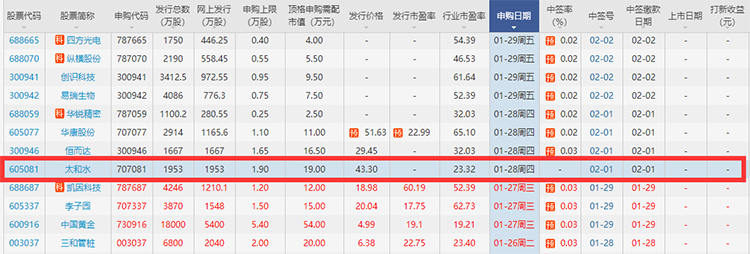 股票 新股ipo 新股发行 >正文   上海太和水环境科技发展股份有限公司