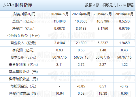 太和水财务指标.png