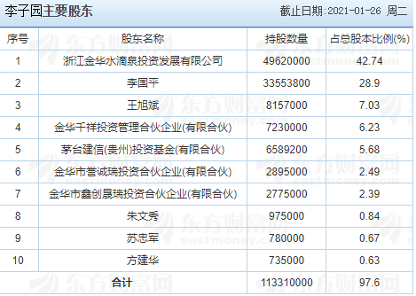 李子园中签号是多少,605337李子园中签号配号查询及新股中签号摇号