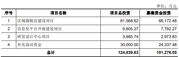募集資金用途.png 募集資金用途.png