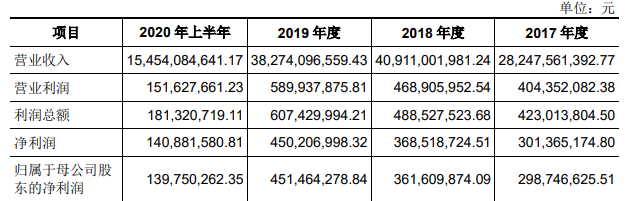 合并利润表主要数据.png