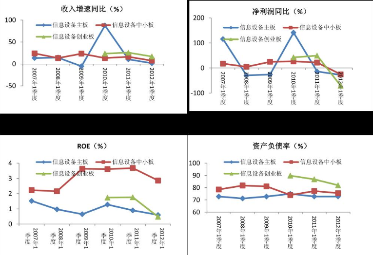 買基金不如買股票