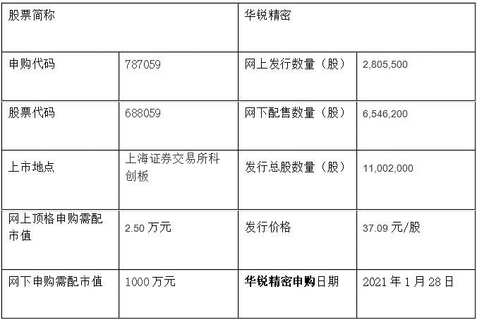 华锐精密申购信息.jpg