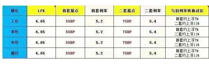廣州四大銀行房貸利率上調(diào).jpg 廣州四大銀行房貸利率上調(diào).jpg