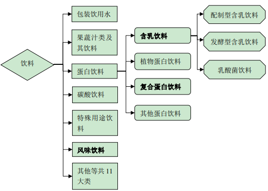 李子園打新收益