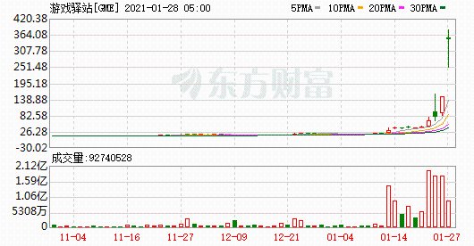 K圖 GME_0