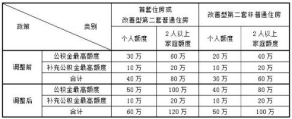 上海二套房貸款政策 上海二套房貸款政策