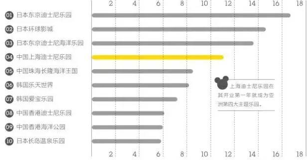 上海迪士尼什么時(shí)候開(kāi)業(yè)的