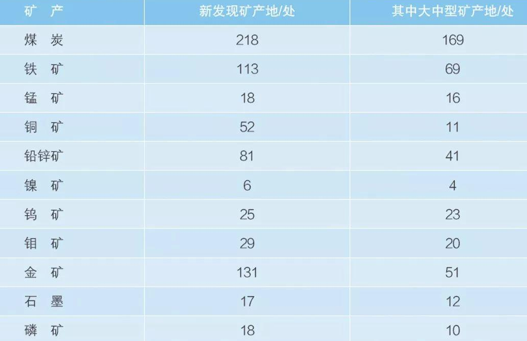 礦山生態(tài)修復