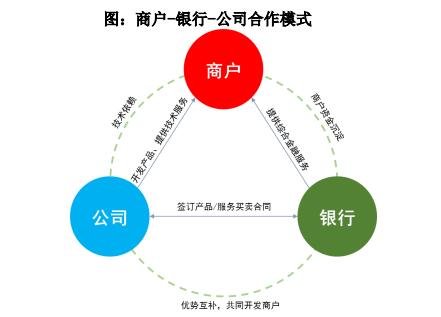 商戶-銀行-公司合作模式.jpg