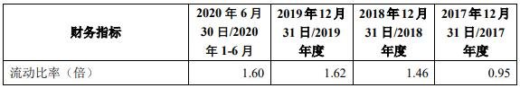 报告期内公司主要财务指标1.jpg