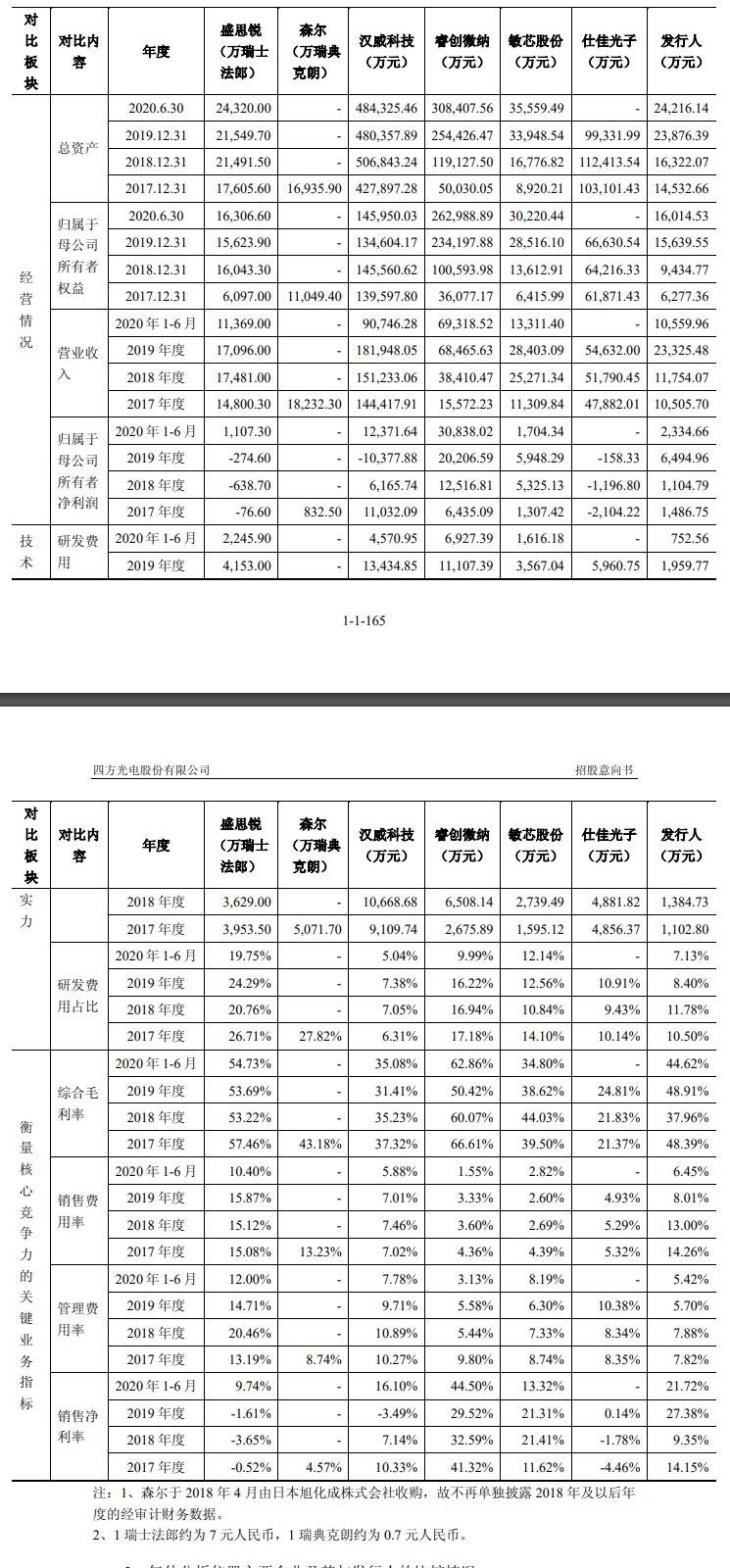 四方光电对比.jpg