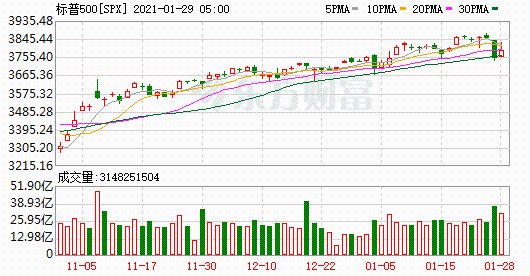 K图 SPX_0