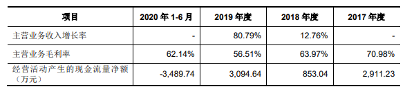 上述指标的具体情况.png