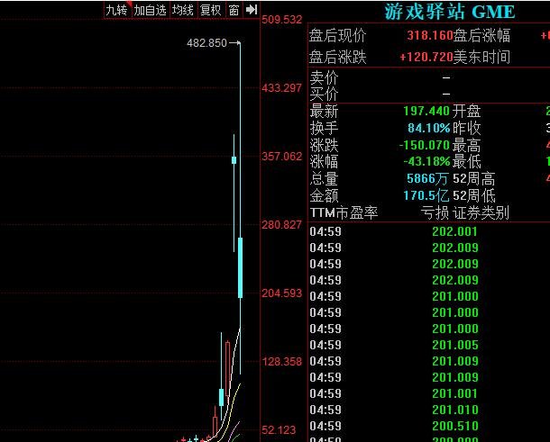 游戏驿站股票被禁止开仓,游戏驿站暴涨暴跌前因后果以及价格上涨分析