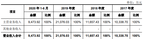 縱橫股份上市時(shí)間 縱橫股份上市時(shí)間