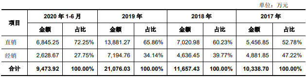 縱橫股份上市時(shí)間 縱橫股份上市時(shí)間