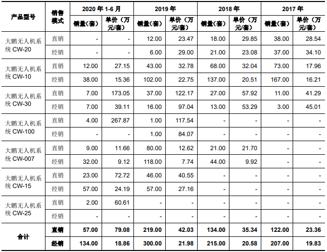 縱橫股份上市時(shí)間 縱橫股份上市時(shí)間
