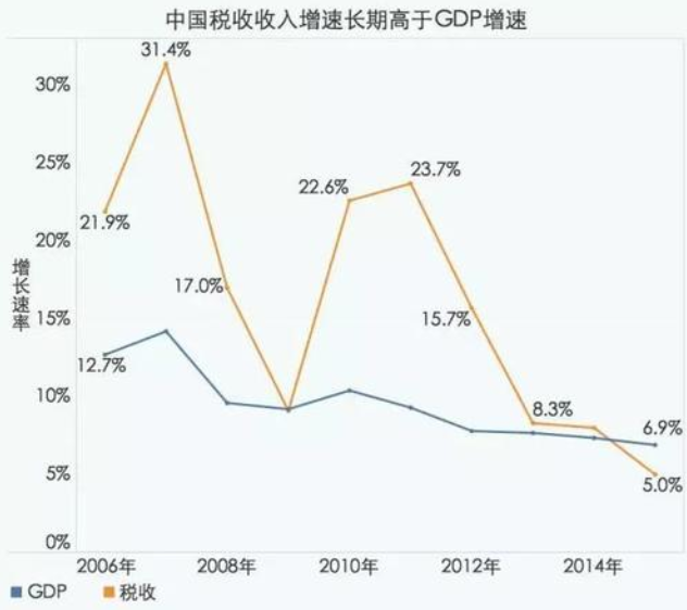 上海個人所得稅退稅