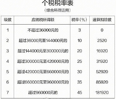 上海個人所得稅退稅