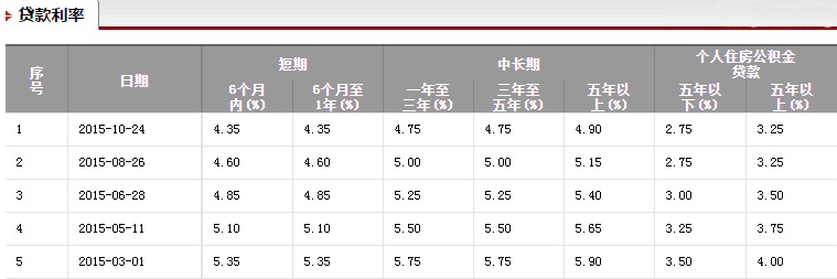 上海公積金上限 上海公積金上限