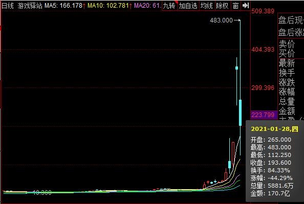 游戲驛站GME.jpg 游戲驛站GME.jpg