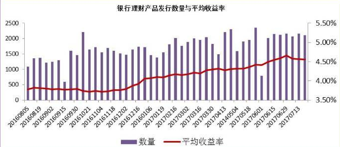 投资收益率多少钱合理