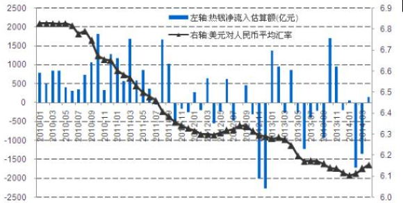 外匯風(fēng)險(xiǎn)管理