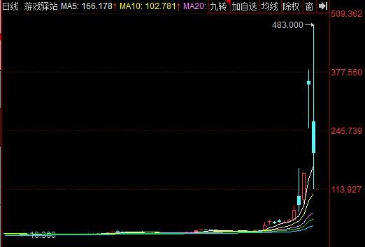 游戲驛站GME.jpg 游戲驛站GME.jpg
