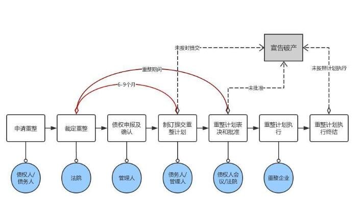 海航集团申请破产重整,破产重整什么意思及破产重整影响,旗下上市公司
