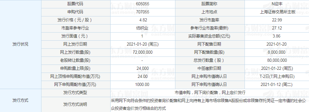 迎丰股份上市能赚多少钱