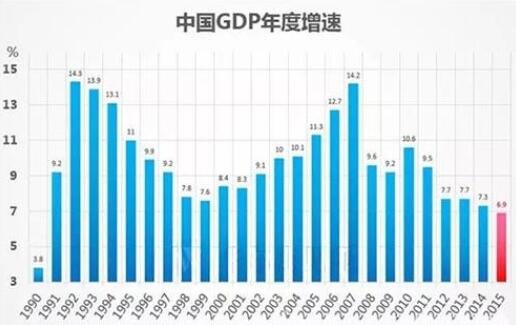 31省份2020年gdp出炉哪个省最高,gdp怎么算出来的,gdp