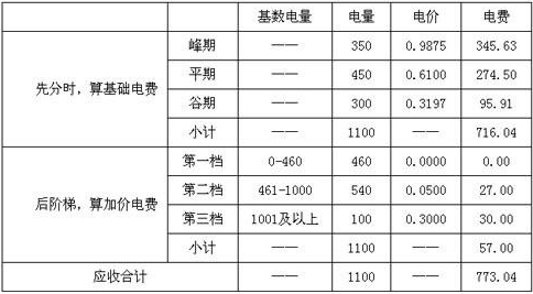 无锡阶梯电价