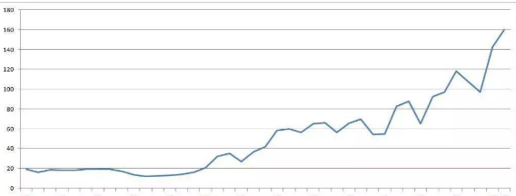 現(xiàn)貨市場.png 現(xiàn)貨市場.png