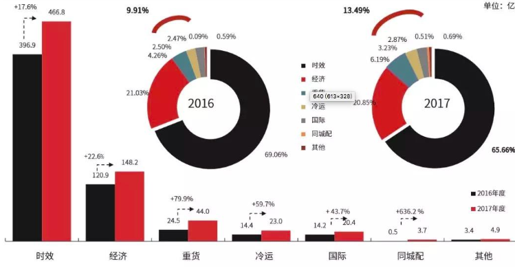 順豐冷鏈.png 順豐冷鏈.png