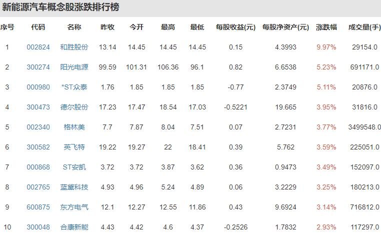 短线股票推荐官网_今日牛股精选+明日潜力股预测_短线炒股必看股市疯狂一周“干就完了！”