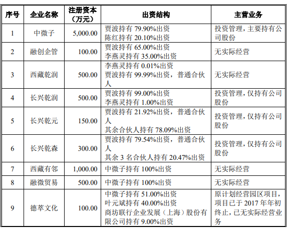 实际控制人控制的其他企业主营业务情况.png