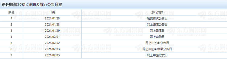 德必集团IPO初步询价及推介公告日程.png