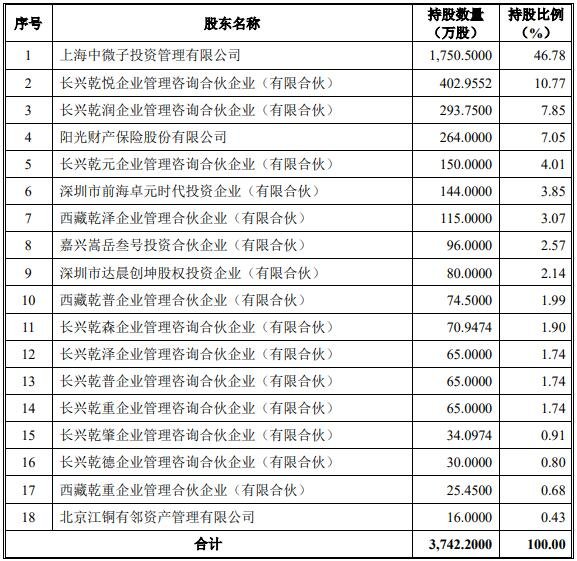 发行人成立时的股权结构.jpg