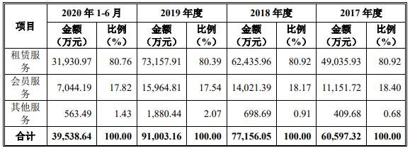 发行人主营业务收入构成情况.jpg