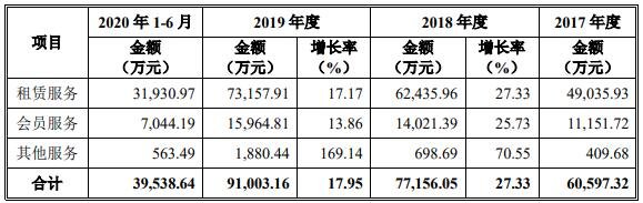 发行人主营业务收入分服务类型的变动情况.jpg