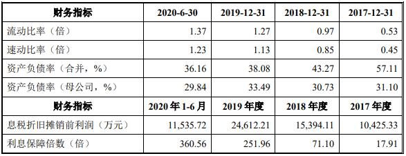 发行人偿债能力指标.jpg