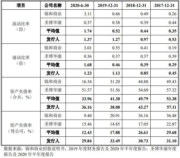 发行人与同行业可比公司的偿债能力指标对比.jpg