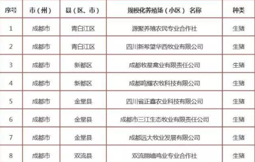 溫氏養(yǎng)豬加盟