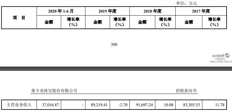 主营业务收入变动分析.jpg