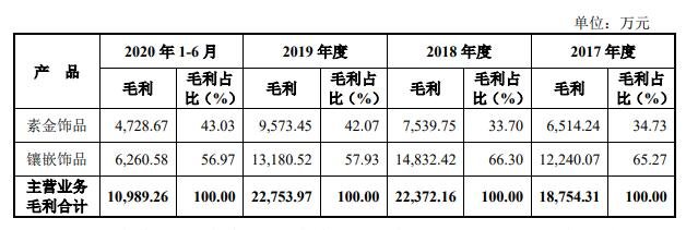 主营业务分产品毛利分析.jpg